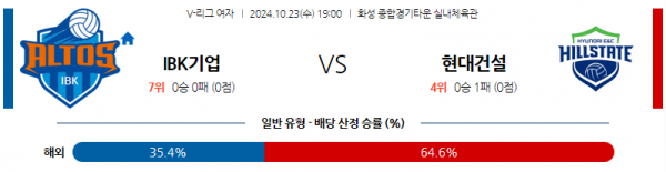 (배구) 10월23일 19:00 V리그 IBK기업은행 현대건설 국내배구분석 스포츠분석