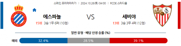 (축구) 10월26일 라리가 RCD 에스파뇰 세비야 FC 해외축구분석 스포츠분석