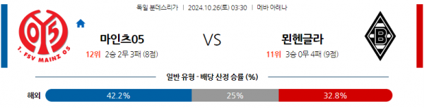 (축구) 10월26일 분데스리가 마인츠 묀헨글라트바흐 해외축구분석 스포츠분석