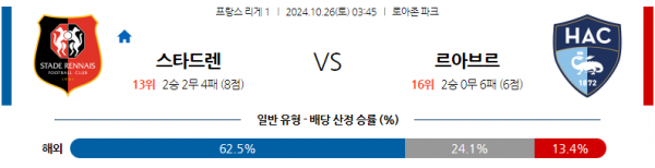 (축구) 10월26일 리그앙 스타드 렌 FC 르아브르 AC 해외축구분석 스포츠분석