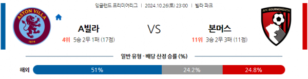 (축구) 10월26일 EPL 애스턴 빌라 본머스 해외축구분석 스포츠분석