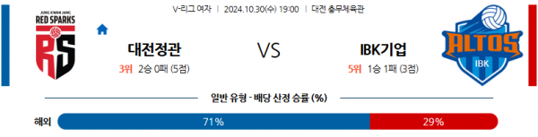 (배구) 10월30일 V-리그 (여) 정관장 IBK기업은행 국내배구분석 스포츠분석