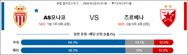 (축구) 10월23일 리그앙 모나코 즈베즈다 해외축구분석 스포츠분석