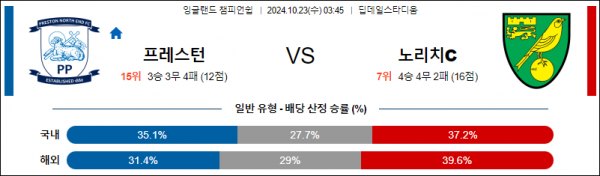 (축구) 10월23일 잉글랜드챔피언쉽 프레스턴 노리치 해외축구분석 스포츠분석