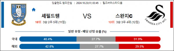 (축구) 10월23일 잉글랜드챔피언쉽 셰필드 스완지 해외축구분석 스포츠분석