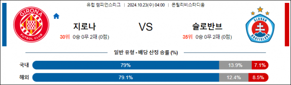 (축구) 10월23일 UEFA 챔피언스리그 지로나 브라티슬라바 해외축구분석 스포츠분석