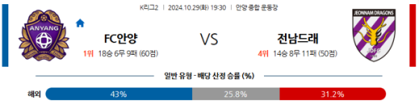 (축구) 10월29일 안양 vs 전남 【K리그】 스포츠분석