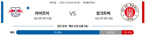 (축구) 10월30일 라이프치히 vs 장파울리 【독일FA컵】 스포츠분석