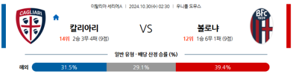 (축구) 10월30일 칼리아리 vs 볼로냐 【세리에A】 스포츠분석