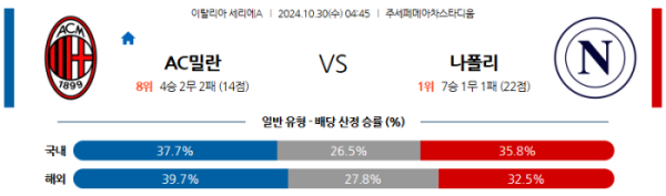 (축구) 10월30일 AC 밀란 vs 나폴리 【세리에A】 스포츠분석