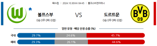 (축구) 10월30일 볼프스부르크 vs 도르트문트 【독일FA컵】 스포츠분석