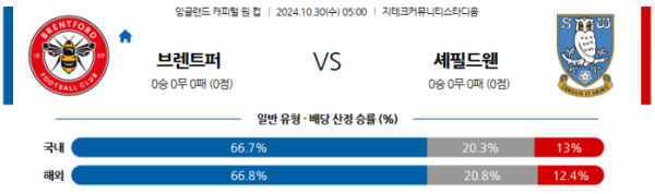 (축구) 10월30일 브렌트포드 vs 셰필드 【EFL컵】 스포츠분석