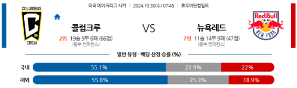 (축구) 10월30일 콜럼버스 vs 뉴욕레드불스 【메이저리그사커】 스포츠분석