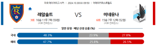 (축구) 10월30일 솔트레이크 vs 미네소타 【메이저리그사커】 스포츠분석