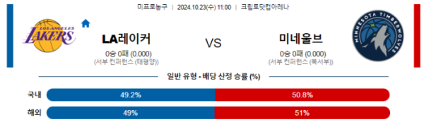 (농구) 10월23일 LA레이커스 vs 미네소타 【NBA】 스포츠분석