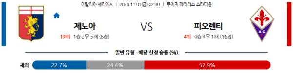 (축구) 11월1일 02:30 세리에A 제노아 피오렌티나