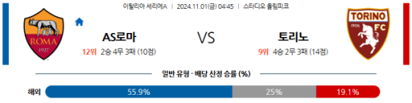 (축구) 11월1일 04:45 세리에A AS로마 토리노