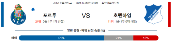 (축구) 10월25일 04:00 UEFA 유로파리그 포르투 호펜하임