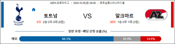 (축구) 10월25일 04:00 UEFA 유로파리그 토트넘 알크마르