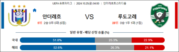 (축구) 10월25일 04:00 UEFA 유로파리그 안더레흐트 루도고레츠