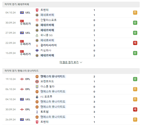 (축구) 페네르바체 맨체스터Utd 경기분석 10월 25일 - 유럽 UEFA유로파리그