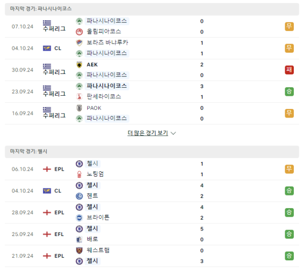 (축구) 파나시나이코스 첼시 경기분석 10월 25일 - 유로파컨퍼런스리그