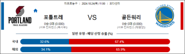 (농구) 10월24일 포틀랜드 vs 골든스테이트 【NBA】 스포츠분석