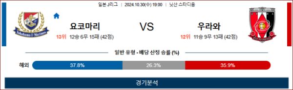 (축구) 10월30일 19:00 J리그 요코하마 우라와