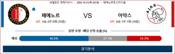 (축구) 10월31일 02:00 에레디비시 페예노르트 아약스