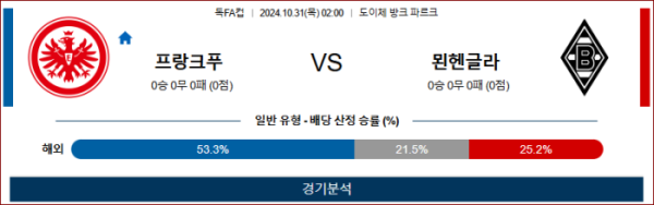 (축구) 10월31일 02:00 독일FA컵 프랑크푸르트 묀헨