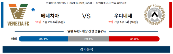 (축구) 10월31일 02:30 세리에A 베네치아 우디네세