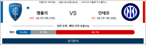 (축구) 10월31일 02:30 세리에A 엠폴리 인터밀란