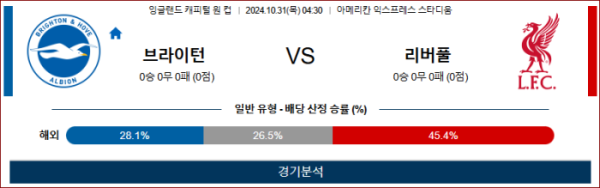 (축구) 10월31일 04:30 캐피털원컵 브라이튼 리버풀