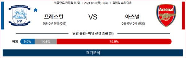 (축구) 10월31일 040:45 캐피털원컵 프레스턴 아스날