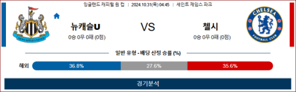 (축구) 10월31일 04:45 캐피털원컵 뉴캐슬 첼시