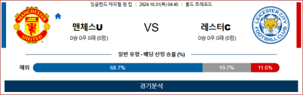 (축구) 10월31일 04:45 캐피털원컵 맨유 레스터