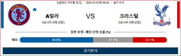 (축구) 10월31일 04:45 캐피털원컵 아스톤빌라 크리스탈