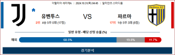 (축구) 10월31일 04:45 세리에A 유벤투스 파르마