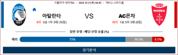 (축구) 10월31일 04:45 세리에A 아탈란타 몬차