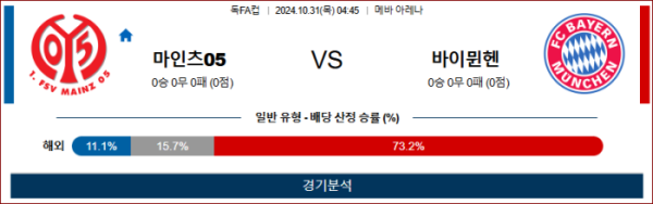 (축구) 10월31일 04:45 독일FA컵 마인츠 뮌헨