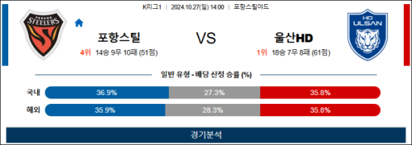 (축구) 10월27일 포항 vs 울산 【K리그】 스포츠분석