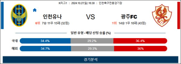 (축구) 10월27일 인천 vs 광주 【K리그】 ,스포츠분석