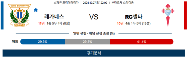 (축구) 10월27일 22:00 라리가 레가네스 셀타비고