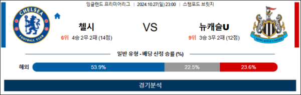 (축구) 10월27일 23:00 EPL 첼시 뉴캐슬