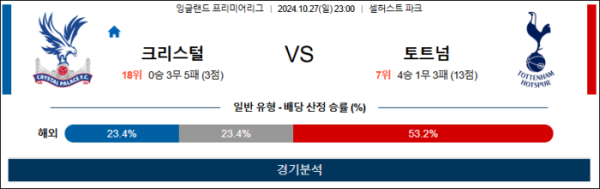 (축구) 10월27일 23:00 EPL 크리스탈 토트넘