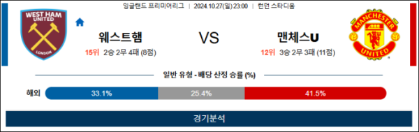 (축구) 10월27일 23:00 EPL 웨스트햄 맨유