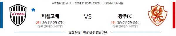 (축구) 11월 5일 AFC챔피언스리그 비셀 고베 광주 아시아축구분석 스포츠분석