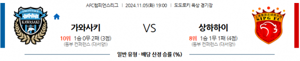 (축구) 11월 5일 AFC챔피언스리그 가와사키 상하이 하이강 아시아축구분석 스포츠분석