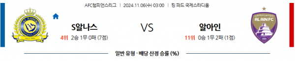 (축구) 11월 6일 AFC챔피언스리그 알 나스르 알 아인 아시아축구분석 스포츠분석