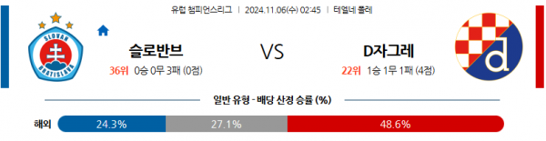 (축구) 11월 6일 UEFA 챔피언스리그 브라티슬라바 디나모 자그레브 해외축구분석 스포츠분석